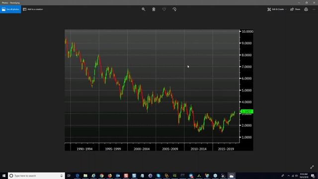 FACE Interview 4.10.2018 $EURUSD Adam: October and November are strong months for the dollar смотреть онлайн
