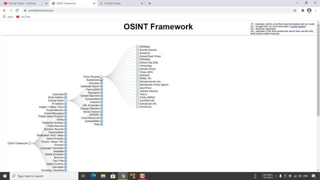 Open Source Information Gathering & Analysis Using OSINT Framework | How to use OSINT Framework? 🔥 смотреть онлайн