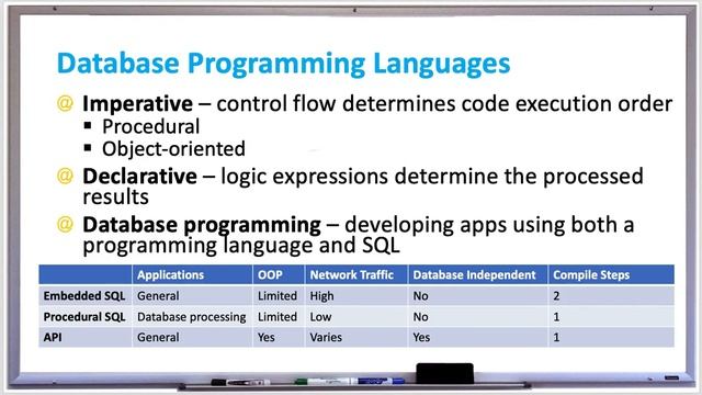 Database Systems - Programming Languages and Database Programming - Imperative vs Declarative