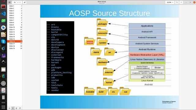 Android Source Structure, AOSP Folders Simply Explained | Visual Embedded Linux Training