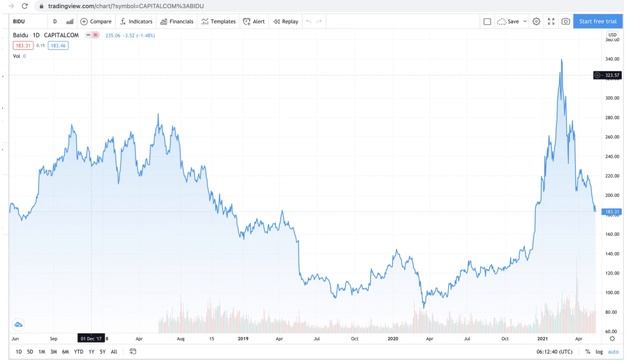 Baidu Aktie Analyse: Autonomes Fahren Nr.1 in China, KI Nr.1 in China, kaufen oder nicht? смотреть онлайн