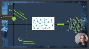 кристаллизация