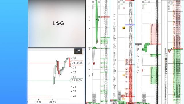 РАЗБОР СДЕЛОК НА ММВБ | ТРЕЙДИНГ ВНУТРИ ДНЯ смотреть онлайн