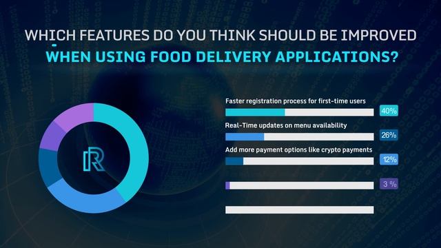 Why People Like Food Delivery Applications? –Survey Results смотреть онлайн