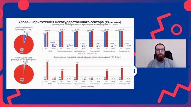 Установочный доклад по теме дня «Проблемы доступности дополнительного образования в РФ»