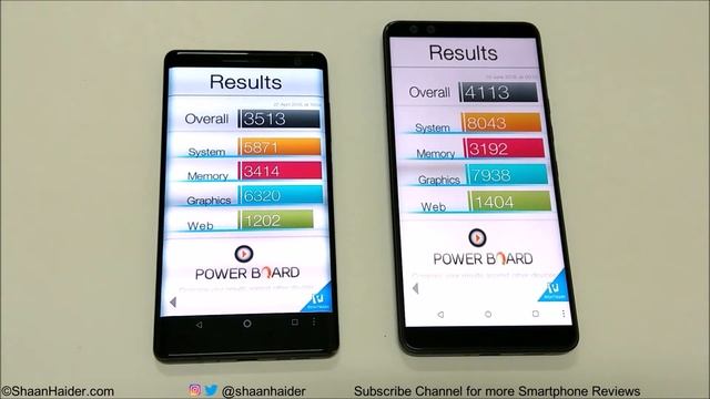 HTC U12+ vs Nokia 8 Sirocco - BENCHMARK COMPARISON смотреть онлайн
