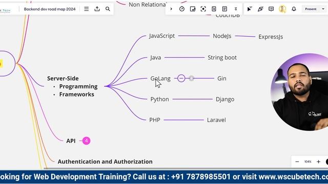Best Roadmap for BACKEND DEVELOPER 2024 | Fastest Way to Learn Backend Development & Get a Job!
