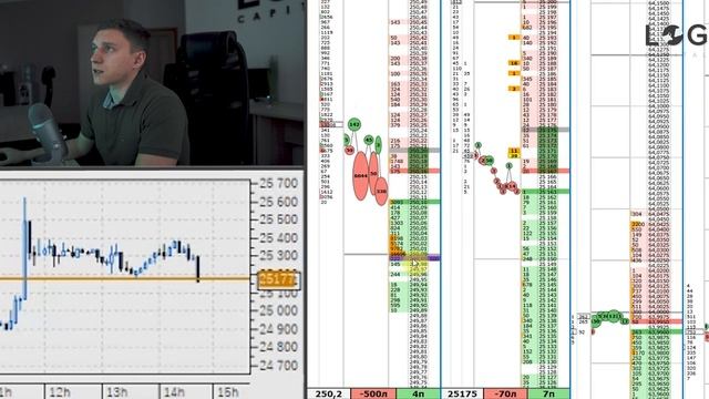 Классический "вынос" | +500 пунктов внутри дня // LOG Capital смотреть онлайн