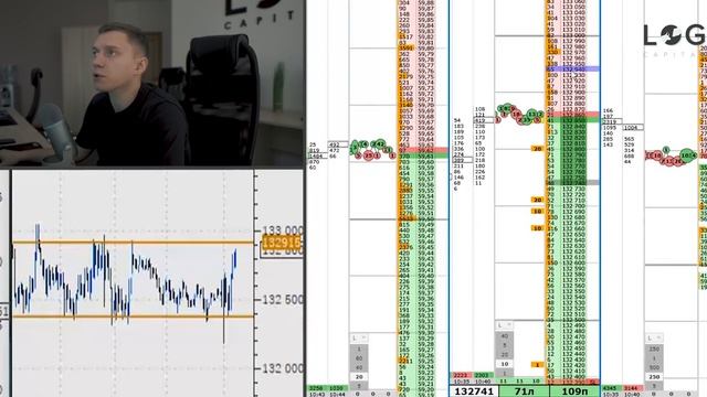 Ложный пробой уровня | Скальпинг по стакану // LOG Capital смотреть онлайн
