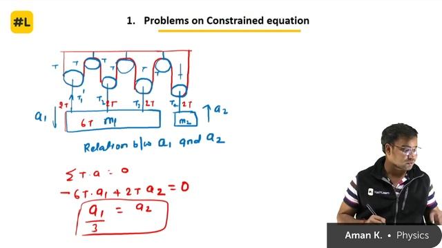 Problems on Newton's Laws | Laws of Motion | Physics | Target JEE & NEET 2019 | Day 32 смотреть онлайн