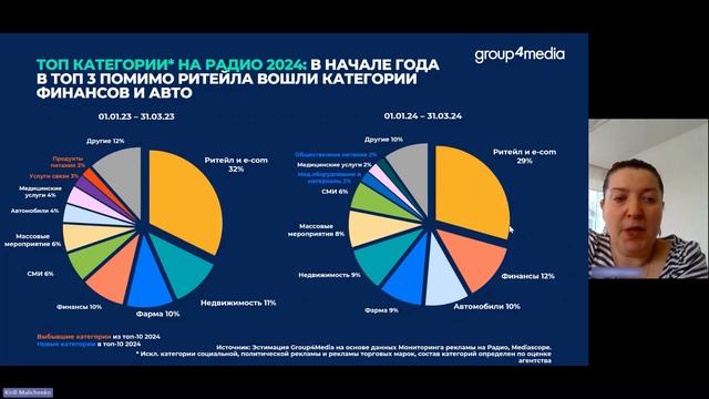 Вебинар Group4Media. Обзор Медиарынка