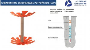 Установка скважинного запирающего устройства (СЗУ).