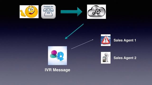 How Incoming Calls Work with the Exotel Phone System (HD) смотреть онлайн