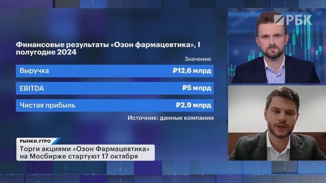 Инструменты валютного хеджирования: замещающие облигации, фьючерсы или золото? IPO Озон Фармацевтика