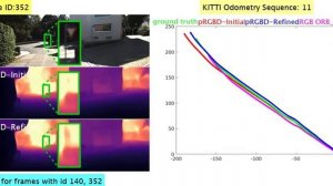 Pseudo RGB-D for Self-Improving Monocular SLAM and Depth Prediction (KITTI Seq 11)