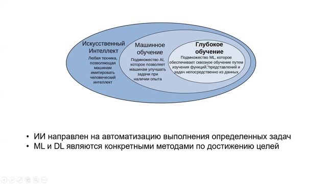 5. Актуальные вопросы применения искусственного интеллекта в стоматологии.