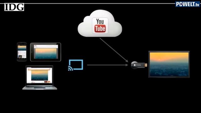 Google stellt Smart-TV-Stick Chromecast vor смотреть онлайн