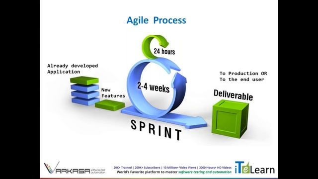 Appium Mobile Automation Training Orientation Session - iTeLearn смотреть онлайн