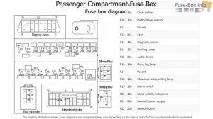 Fuse box location and diagrams: Chery A1 / A113 / Kimo / J1 (2008-2015)