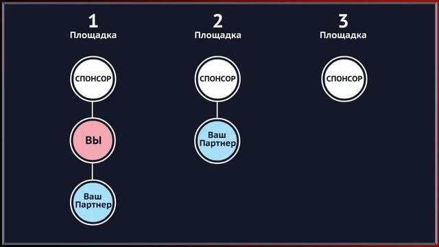 X Profit - пассивный заработок в интернете!
