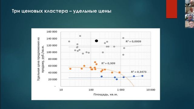 Доказательная оценка: анализ рынка. Доклад А.А. Слуцкого, Е.И. Неймана, М.Б. Ласкина 2022-08-24.