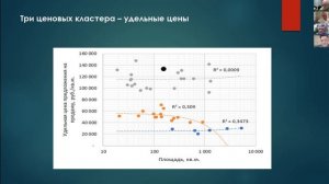 Доказательная оценка: анализ рынка. Доклад А.А. Слуцкого, Е.И. Неймана, М.Б. Ласкина 2022-08-24.