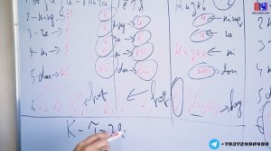 Rus tilidagi qo`shimchalar 30 minutda. Padejlarni oson o`rganing!