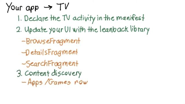Android TV, platform смотреть онлайн