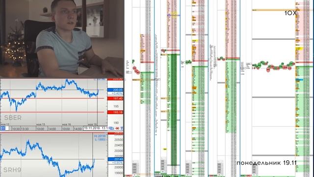 Торговля на бирже. Обзор сделок за 19-23 ноября. #1 смотреть онлайн