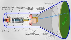 Сила Лоренца. Часть 1