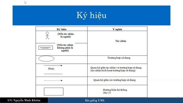 Ngôn ngữ Mô hình hoá | CT182 |B1 смотреть онлайн