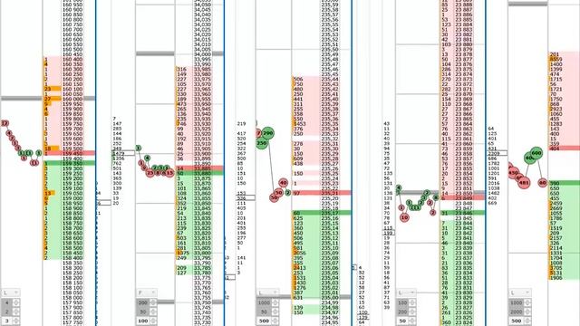 Рабочее место трейдера | Рабочее пространство смотреть онлайн