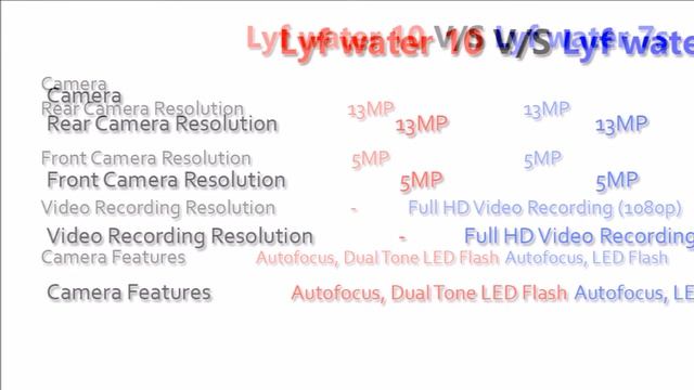Lyf Water 10 V/S Lyf Water 7S - All specification Comparison || Android 4G Phone Compare || Skybe. смотреть онлайн