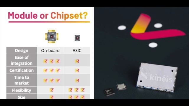 Get Started with Space IoT смотреть онлайн
