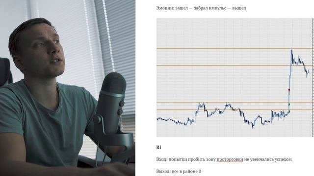 Дневник трейдера |  Теханализ