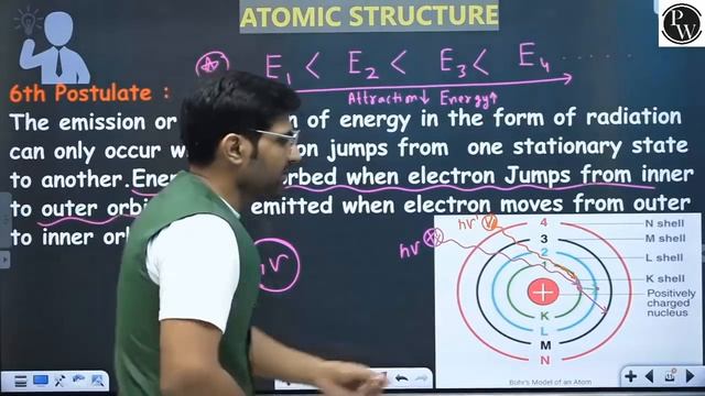 Atomic Structure 10 | Bohr Model of the Atom | Class 11 | JEE | NEET | PACE SERIES