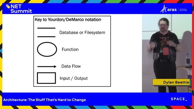 Architecture: The Stuff That's Hard to Change, Dylan Beattie смотреть онлайн