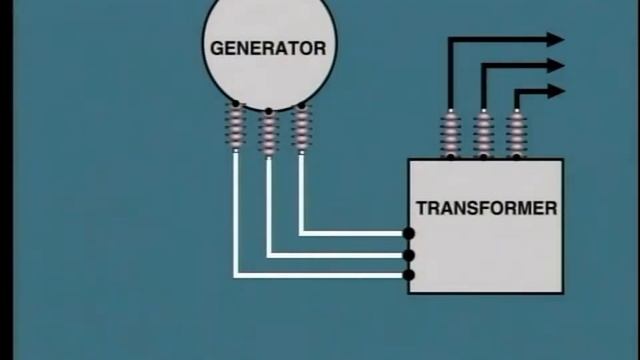lesson 9 : synchronous generator terminal connection смотреть онлайн