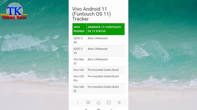 Vivo V11 Android 11 Version System Update Release Now || Vivo V11 Android 11 Version Update || Vivo смотреть онлайн