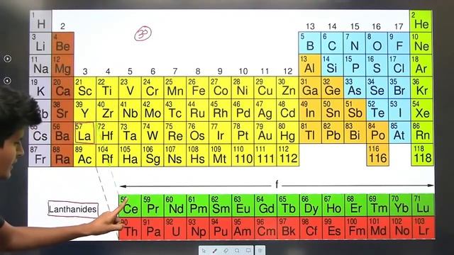 Periodic Table Tricks | Periodic Table को याद करने का सबसे आसान तरीका दिखें Neeraj Sir से