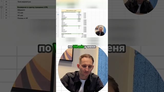 ДРР и СТОИМОСТЬ лида - это ВАЖНО?!