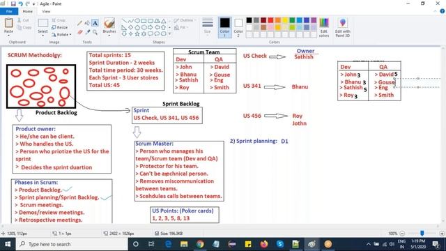 Manual Testing Tutorials | SDLC Types: Agile Methology | What is Agile ...