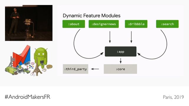 Best practices for a modularized app by Ben Weiss, Google EN смотреть онлайн