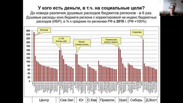 Стратегическая сессия   21.10.2021г.