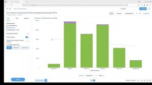 Настройка отображения визуализации в Metabase