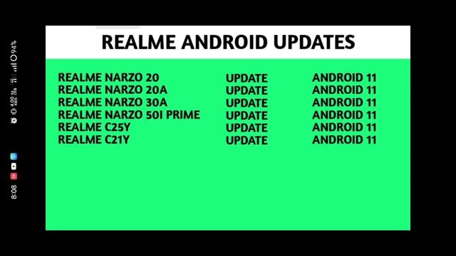 Realme UI 3.0 Android 12 Stable Update Realme C12, C15, Realme C21Y, C25y, Realme Narzo 30a, 20, 20