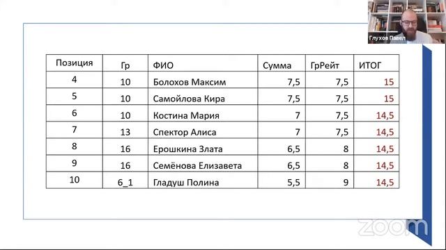 Закрытие Московской Компетентностной олимпиады