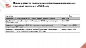 2024-03-14 Планы развития ПК-2024