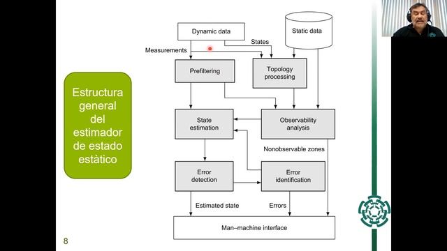 Estimación de estado en redes eléctricas - Dr. Juan Manuel Ramírez Arredondo смотреть онлайн