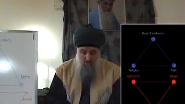 Energy Attacking Body and its Defense -The Healing Power of Sufi Meditation смотреть онлайн